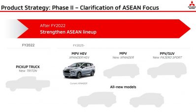 Mitsubishi Xpander Hybrid Akan Hadir di Tahun 2023! Mitsubishi Xpander Hybrid Akan Hadir di Tahun 2023!