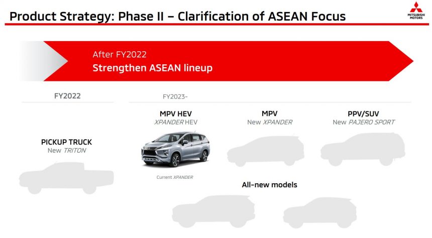 Mitsubishi Xpander Hybrid Akan Hadir di Tahun 2023! Mitsubishi Xpander Hybrid Akan Hadir di Tahun 2023!