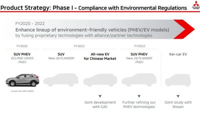 Mitsubishi Xpander Hybrid Akan Hadir di Tahun 2023! Mitsubishi Xpander Hybrid Akan Hadir di Tahun 2023!