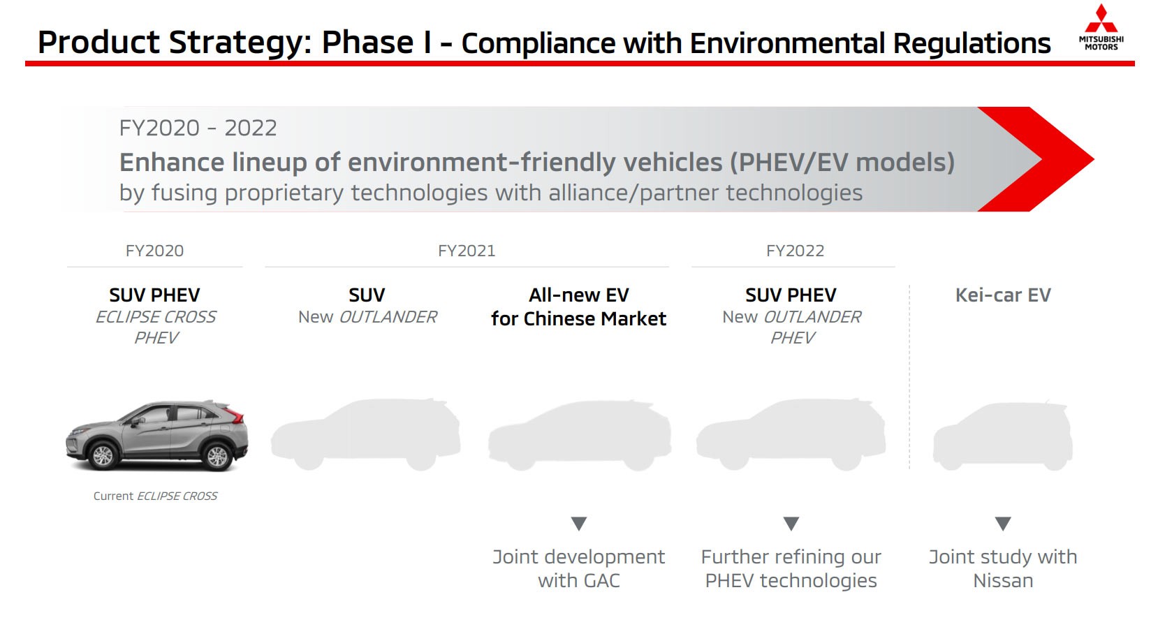 Berita, Rencana-Produk-mitsubishi: Mitsubishi Xpander Hybrid Akan Hadir di Tahun 2023!