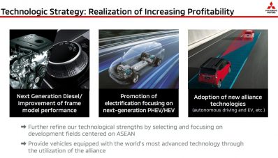 Strategi Baru Mitsubishi : Maksimalkan Pasar ASEAN! Strategi Baru Mitsubishi : Maksimalkan Pasar ASEAN!