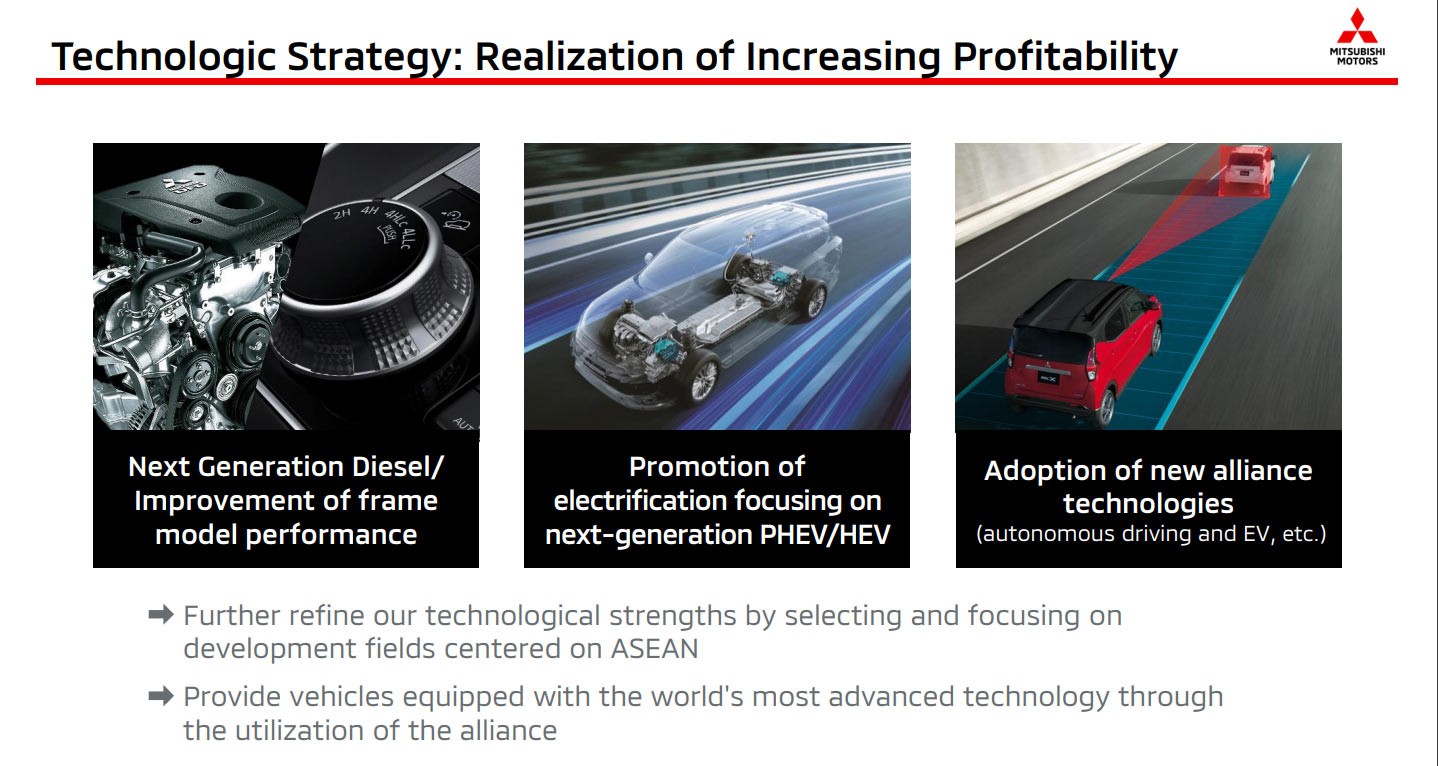 Berita, Teknologi-Mitsubishi-ASEAN: Strategi Baru Mitsubishi : Maksimalkan Pasar ASEAN!