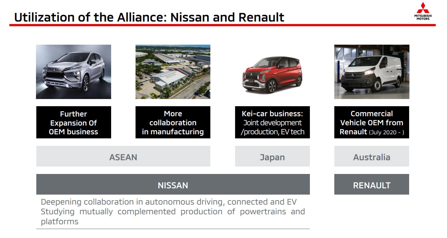 Berita, kolaborasi-Mitsubishi-Nissan-Renault: Strategi Baru Mitsubishi : Maksimalkan Pasar ASEAN!
