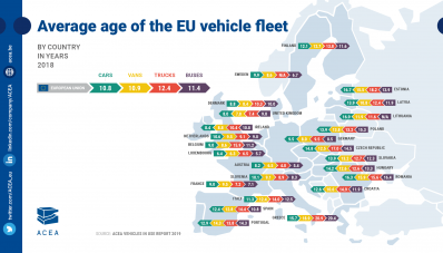 Studi : Orang Eropa Timur Lebih Suka Mobil Berumur? Studi : Orang Eropa Timur Lebih Suka Mobil Berumur?