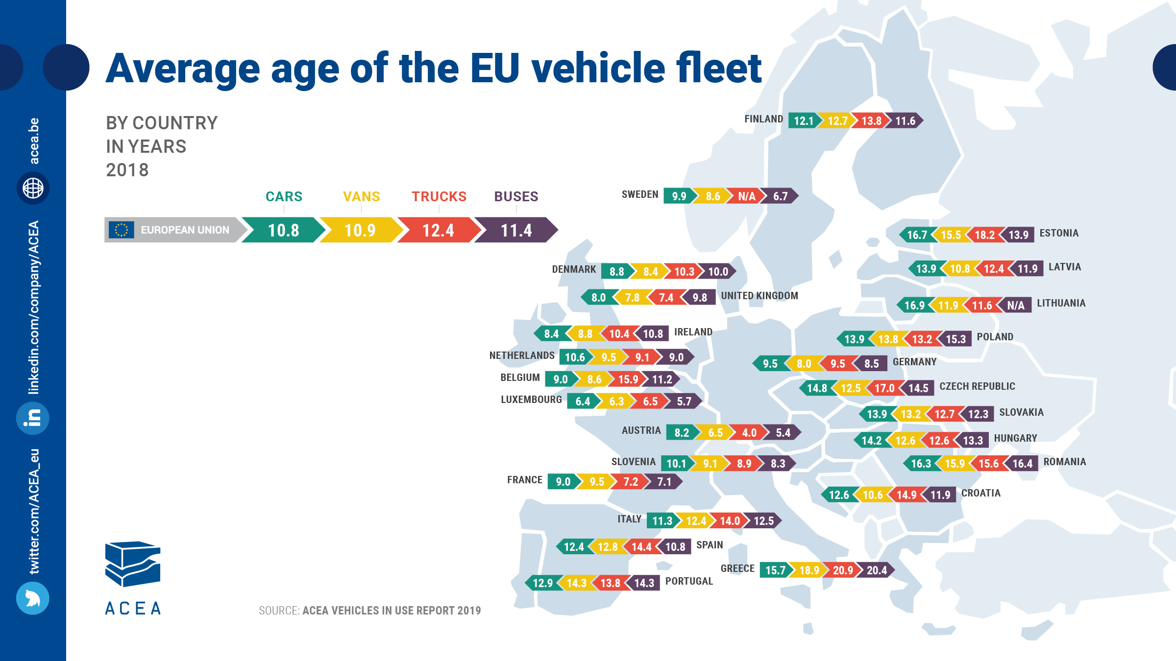Berita, EfYSWcAXgAIdw7u: Studi : Orang Eropa Timur Lebih Suka Mobil Berumur?
