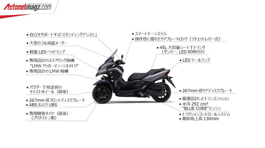 Berita, Fitur New Yamaha Tricity 300: New Yamaha Tricity 300 : Dapat Standing Assist & Frame Baru!