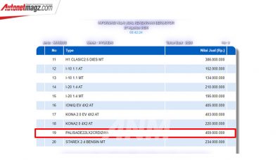 NJKB Hyundai Palisade Terdeteksi, Segera Masuk Indonesia? NJKB Hyundai Palisade Terdeteksi, Segera Masuk Indonesia?