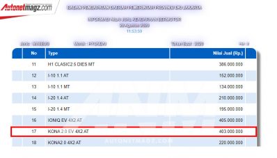 Hyundai Kona EV Diuji di Sentul, NJKB Sudah Muncul! Hyundai Kona EV Diuji di Sentul, NJKB Sudah Muncul!