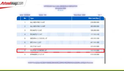 NJKB KIA Seltos Diesel Muncul, Merk Korsel All Out!