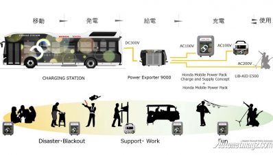 Toyota dan Honda Bekerjasama Bikin Sumber Listrik Portable Toyota dan Honda Bekerjasama Bikin Sumber Listrik Portable