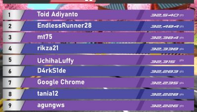 Honda Umumkan Juara Brio Virtual Drift Challenge Seri Pertama!