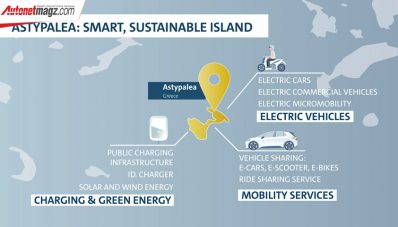 Volkswagen Sulap Pulau di Yunani Jadi Surga EV Volkswagen Sulap Pulau di Yunani Jadi Surga EV