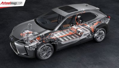 Lexus UX 300e Debut di Indonesia, Garansi Sampai 8 Tahun!