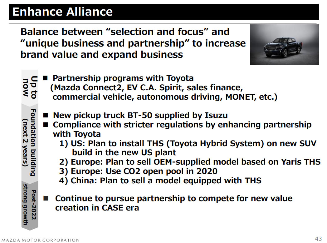, Crossover Mazda Akan Pakai Sistem Hybrid Toyota! (4): Crossover Mazda Akan Pakai Sistem Hybrid Toyota! (4)
