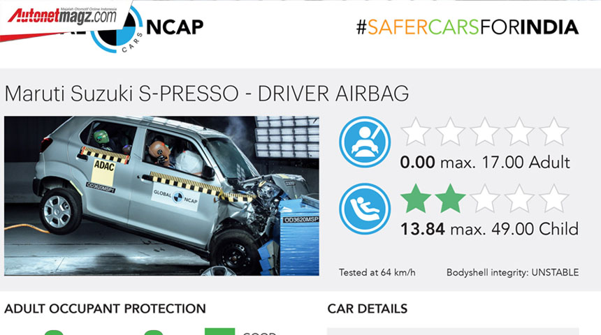 Berita, Suzuki S-Presso Global NCAP: Suzuki S-Presso Dapat Bintang Nol di Global NCAP
