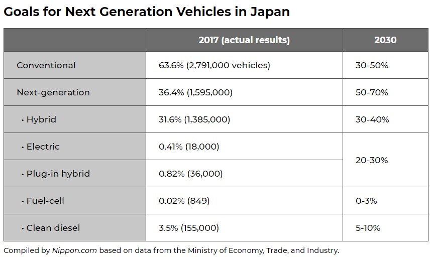 , Jepang Ingin Melarang Kendaraan Bensin & Diesel Mulai 2030: Jepang Ingin Melarang Kendaraan Bensin & Diesel Mulai 2030