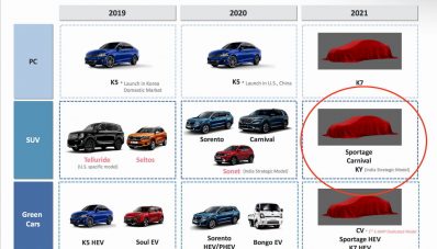 KIA KY : LMPV Baru Penantang Ertiga di India! KIA KY : LMPV Baru Penantang Ertiga di India!