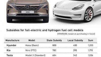 Beli Mobil Listrik di Korea Dapat Subsidi Mulai 250 Jutaan! Beli Mobil Listrik di Korea Dapat Subsidi Mulai 250 Jutaan!