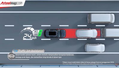 WISE : Cara Wuling Tanamkan Internet & ADAS ke Mobil Mereka WISE : Cara Wuling Tanamkan Internet & ADAS ke Mobil Mereka
