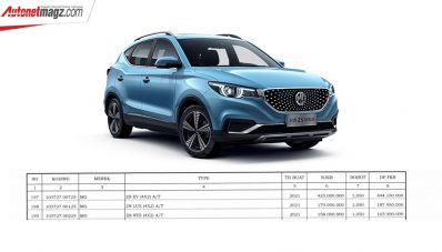 NJKB MG ZS Terdeteksi, Lebih Murah dari KONA EV? NJKB MG ZS Terdeteksi, Lebih Murah dari KONA EV?