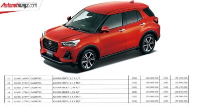 NJKB Toyota Raize & Daihatsu Rocky Muncul di Permendagri!
