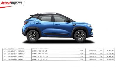 NJKB Renault Kiger Muncul, Jauh Lebih Murah dari Magnite? NJKB Renault Kiger Muncul, Jauh Lebih Murah dari Magnite?
