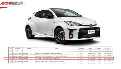 Toyota GR Yaris Siap Mengaspal di Indonesia, NJKB 453 Jutaan!