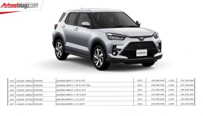 NJKB Toyota Raize & Daihatsu Rocky Muncul di Permendagri!