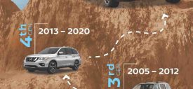 All New Nissan pathfinder 2021