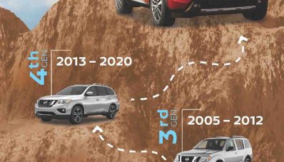 Nissan Pathfinder 2022 : Terrano Reborn Bermuka Patrol Nissan Pathfinder 2022 : Terrano Reborn Bermuka Patrol
