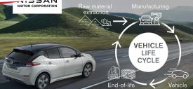 nissan-Roadmap-To-Carbon-Neutrality-1