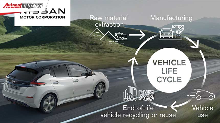 Berita, nissan-Roadmap-To-Carbon-Neutrality-2: Nissan Fokuskan Diri Menuju ‘Carbon Neutral’
