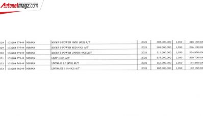 NJKB Nissan Leaf Muncul, Kicks Tambah Trim?