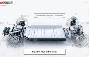 Zeekr : Merk Mobil Listrik Premium Geely, Penantang Tesla Zeekr : Merk Mobil Listrik Premium Geely, Penantang Tesla