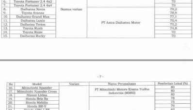 Pajak Dipotong, Mobil-Mobil Mahal Ini Turun Harga! Pajak Dipotong, Mobil-Mobil Mahal Ini Turun Harga!