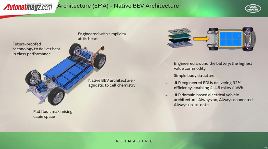 Berita, EMA-Platform-JLR: Generasi Terbaru Range Rover Evoque Pakai Platform Elektrifikasi, Hadir 2024!