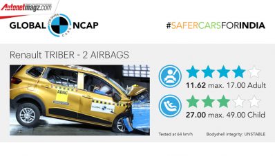 Renault Triber Raih 4 Bintang Di Global NCAP Renault Triber Raih 4 Bintang Di Global NCAP