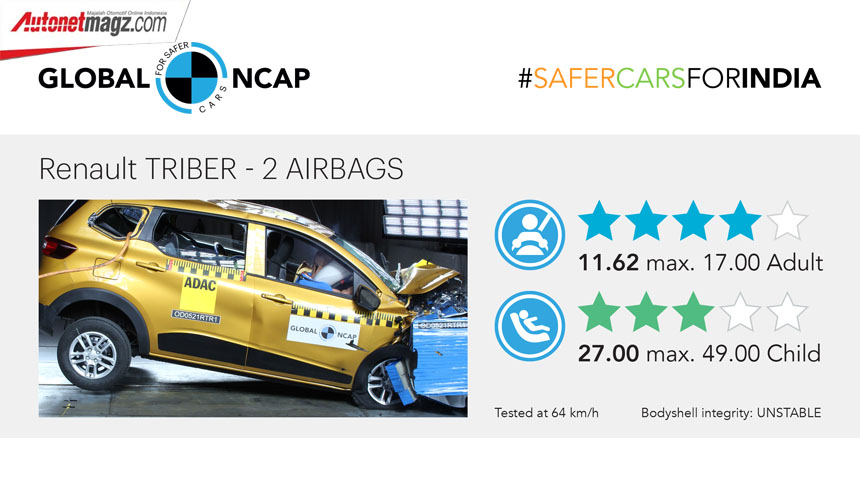 Berita, Crash-Test-Renault-Triber: Renault Triber Raih 4 Bintang Di Global NCAP