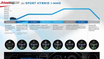 Honda City Hatchback Hybrid Thailand : Tambah Fitur, Hampir 400 Jutaan! Honda City Hatchback Hybrid Thailand : Tambah Fitur, Hampir 400 Jutaan!