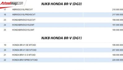 Siap Rilis, NJKB Honda BRV 2021 Terbongkar Siap Rilis, NJKB Honda BRV 2021 Terbongkar