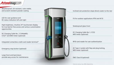 Siemens Rilis SICHARGE D Untuk Asia Pasifik Siemens Rilis SICHARGE D Untuk Asia Pasifik