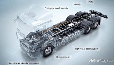 Truk Listrik Mercedes-Benz eActros, Sekali Charge Bisa 400 Kilometer!
