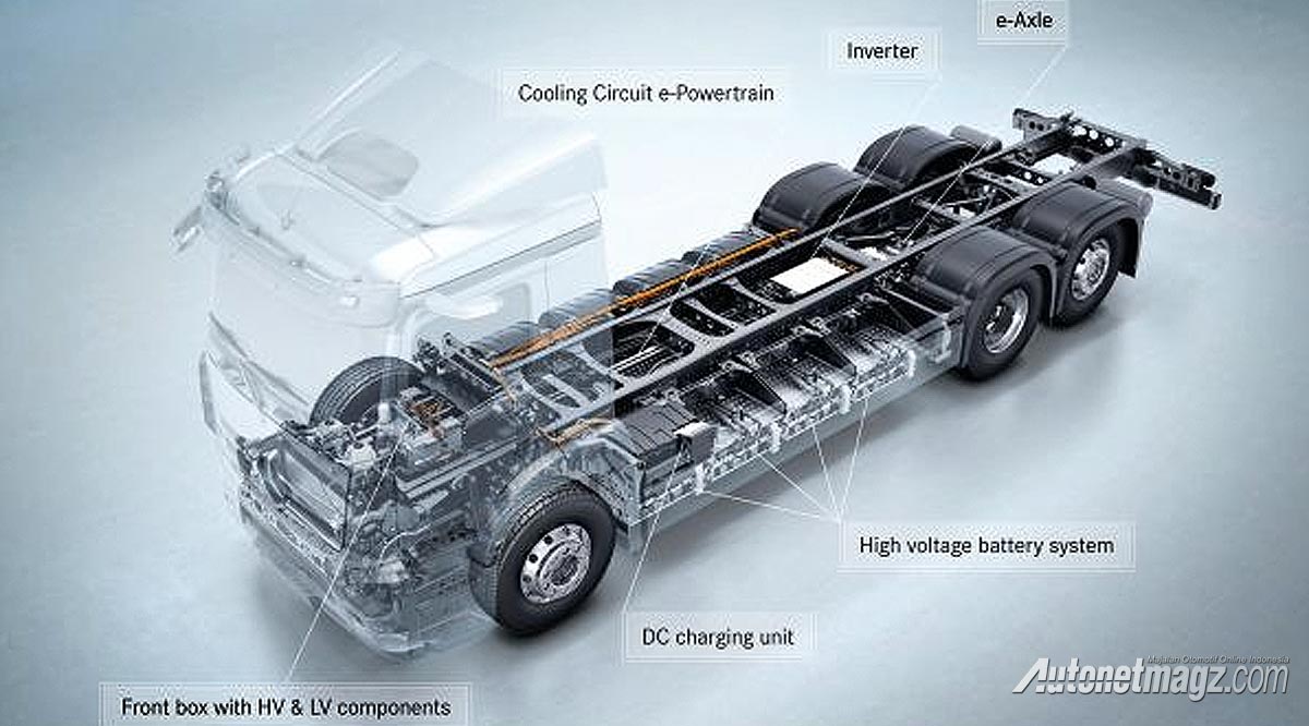 Berita, baterai-truk-listrik-mercedes-benz-eactros: Truk Listrik Mercedes-Benz eActros, Sekali Charge Bisa 400 Kilometer!