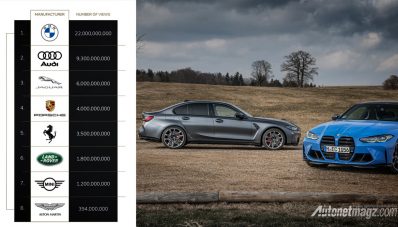 Konten BMW Laku Keras di FYP TikTok!