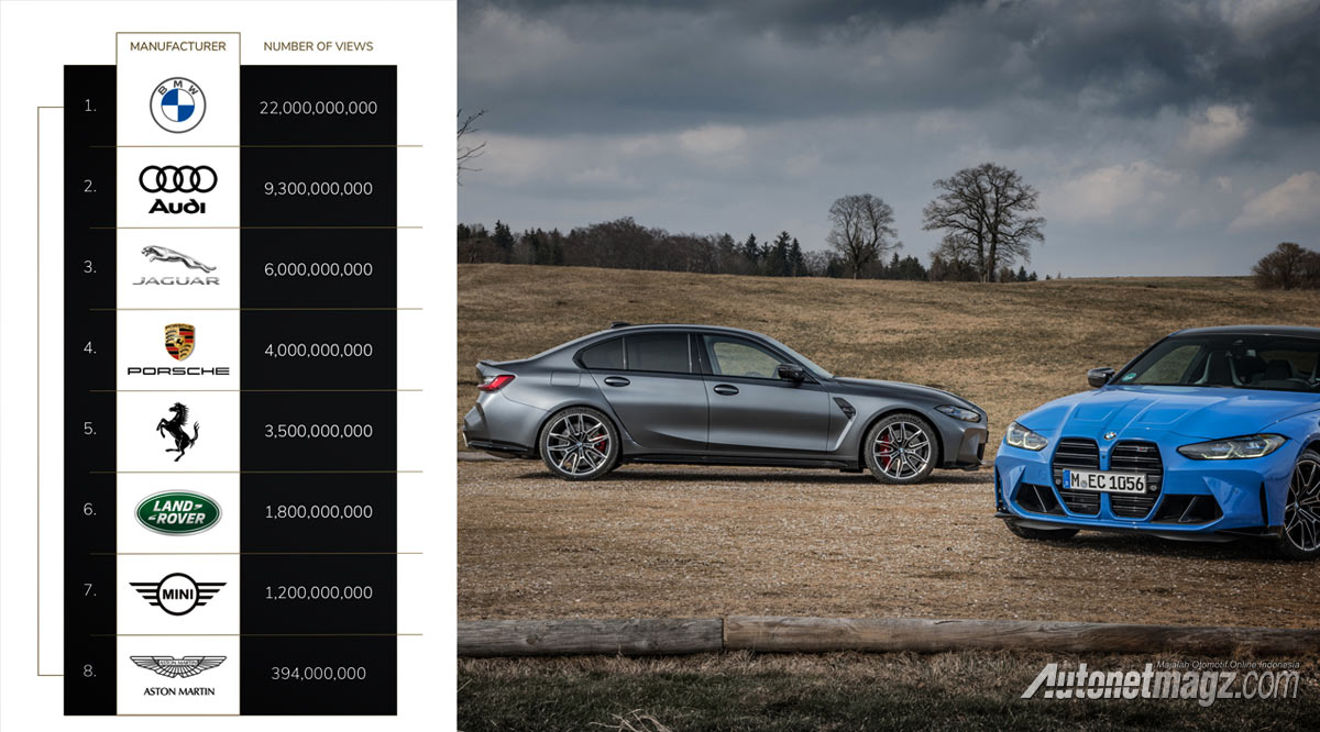 Berita, bmw-trending-tiktok: Konten BMW Laku Keras di FYP TikTok!