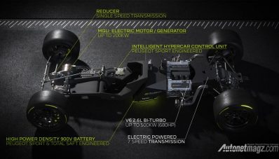Peugeot 9X8, Mobil Balap Kok Tanpa Sayap? Peugeot 9X8, Mobil Balap Kok Tanpa Sayap?
