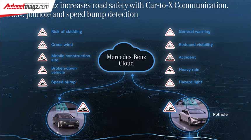 Berita, Mercedes-Benz CartoX: Attention Assist Mercedes-Benz Kini Bisa Deteksi Jalan Berlubang!