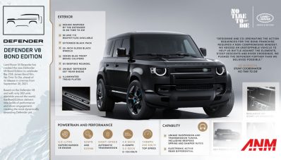 Land Rover Luncurkan Defender V8 Bond Edition, Hanya 300 Unit!