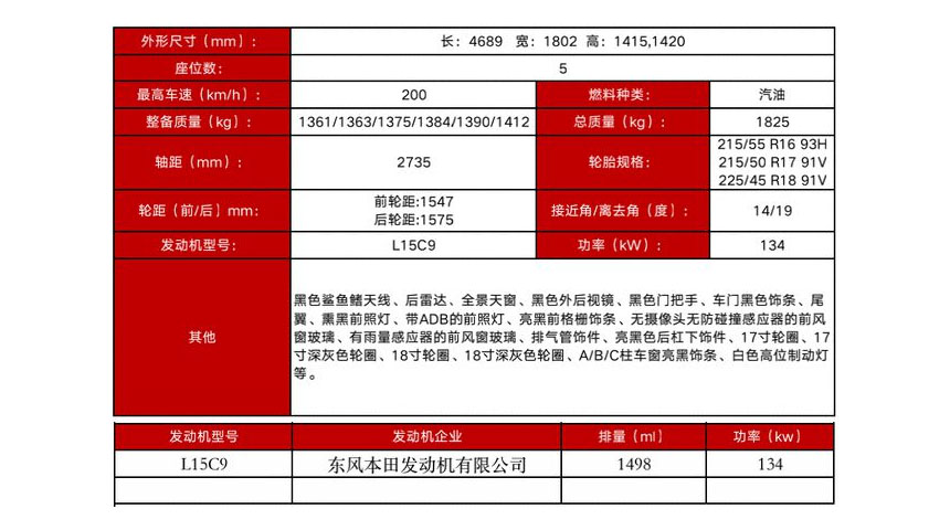 Berita, Spesifikasi Honda Integra 2021: Guangqi Honda Integra : Ini Yang Kalian Tunggu – Tunggu?