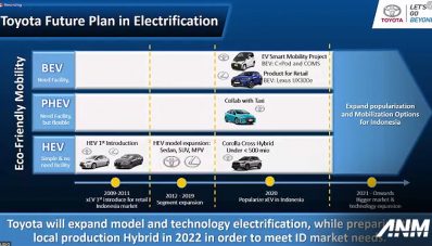 Komitmen Elektrifikasi, Toyota Pastikan Mulai Produksi Hybrid di 2022! Komitmen Elektrifikasi, Toyota Pastikan Mulai Produksi Hybrid di 2022!